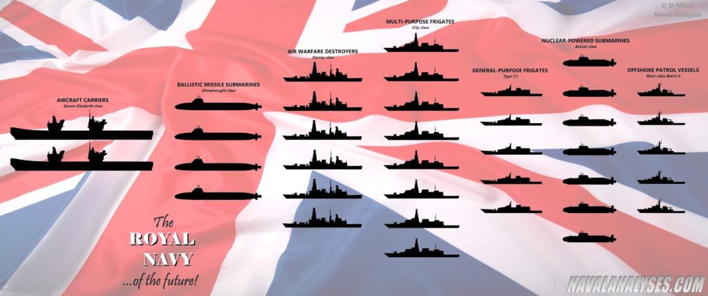 royal_navy_future