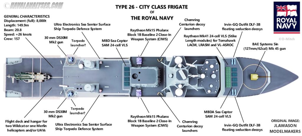 type-26_city_class_b