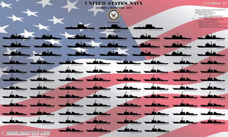 us_navy_cruisers_and_destroyers_2019