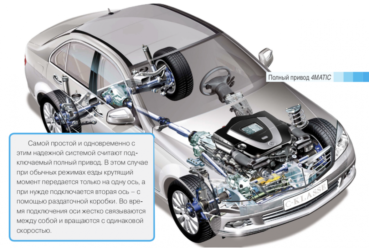 Курсовая работа: Исследование особенностей технической эксплуатации двигателей легковых автомобилей Merсedes
