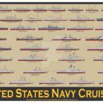 Инфографика: американские крейсеры и авианосцы прошлого, настоящего и будущего