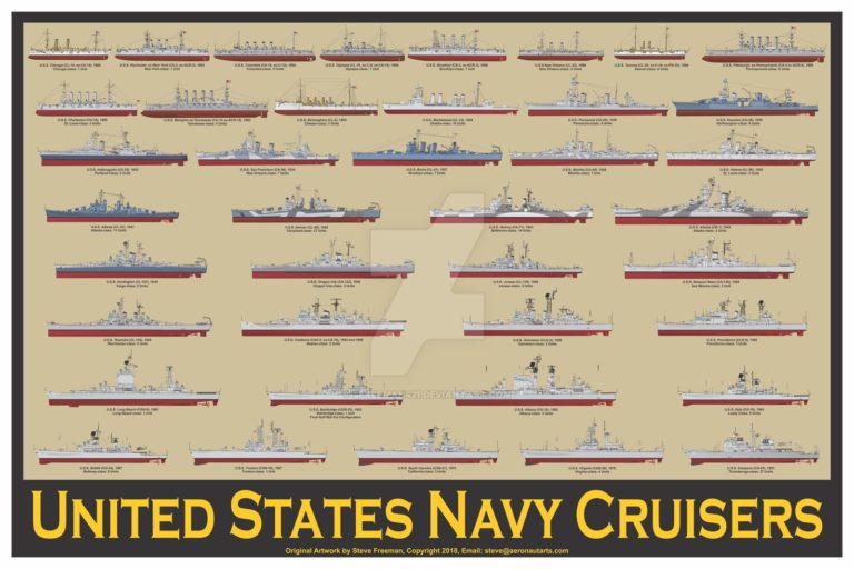 us_navy_cruisers_1889_to_present_print_by_sfreeman421_dcv999z-fullview