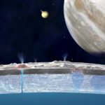 Юпитер защищает свой спутник от космических лучей