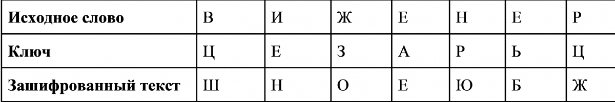 Шифр 5 букв