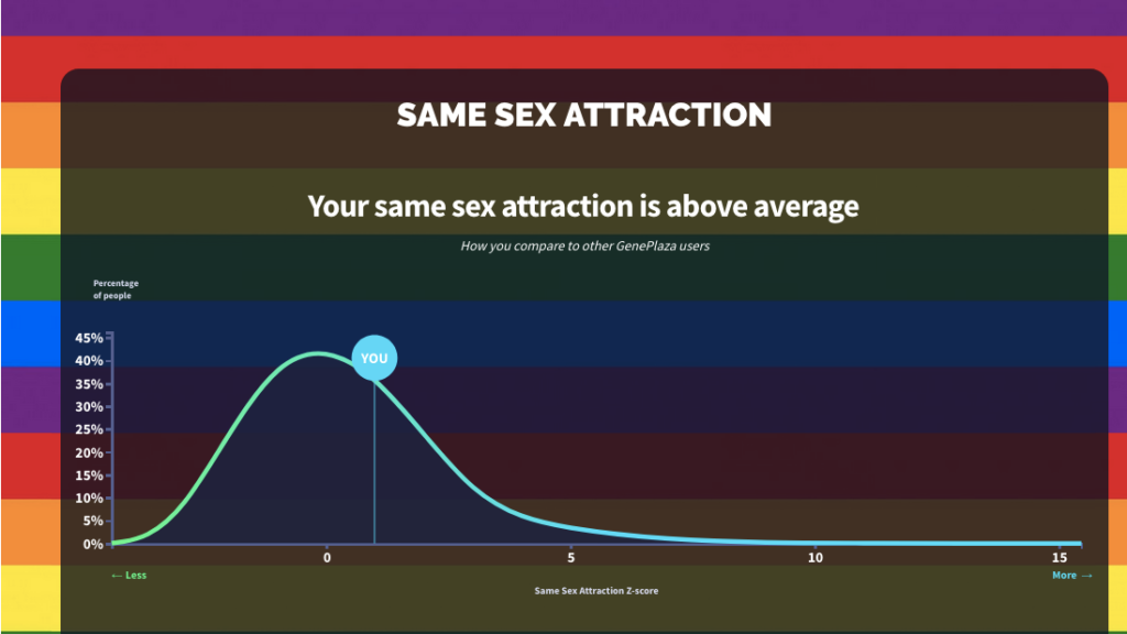 Скриншот приложения How Gay Are You