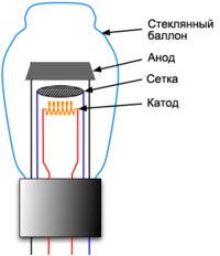 Электронная лампа: схема