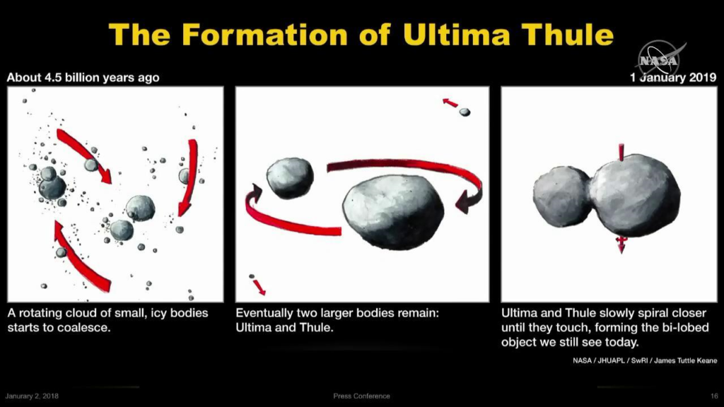 https://naked-science.ru/wp-content/uploads/2019/12/NASA-UltimaThule-FormationDiagram-20190101-1024x576.png