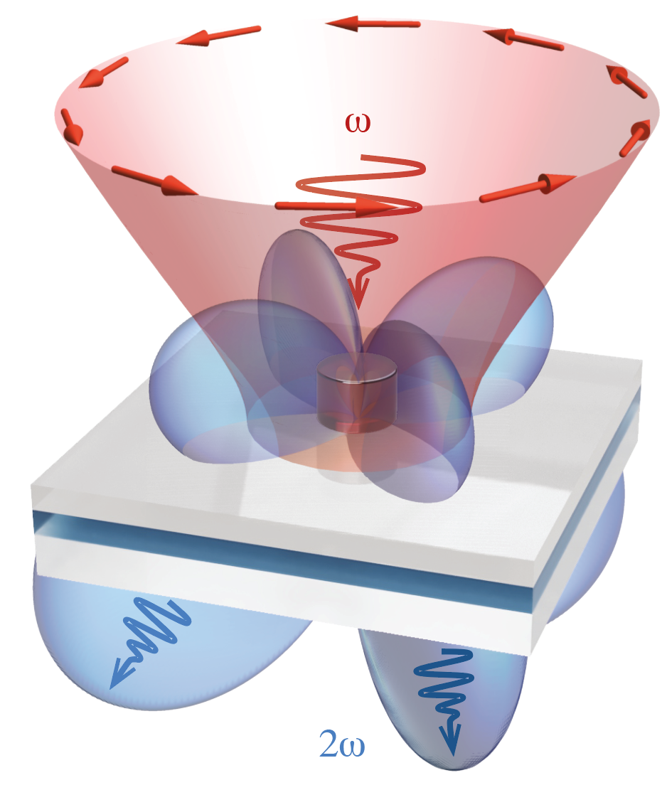 Ученые сумели рекордно долго удерживать свет в нанометровом резонаторе