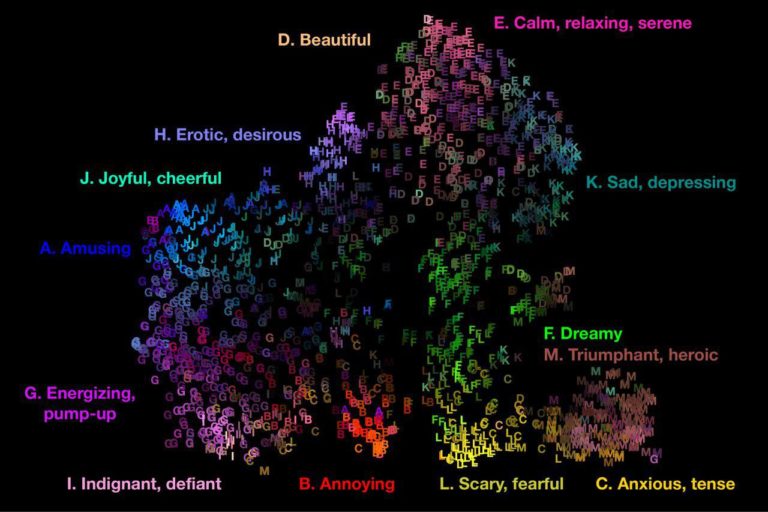 Карта эмоций, созданная учеными