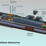 Инфографика: представлено возможное устройство российской атомной подлодки пятого поколения, известной как «Хаски»