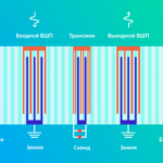 В МФТИ создали квантовый чип со звуковым резонатором