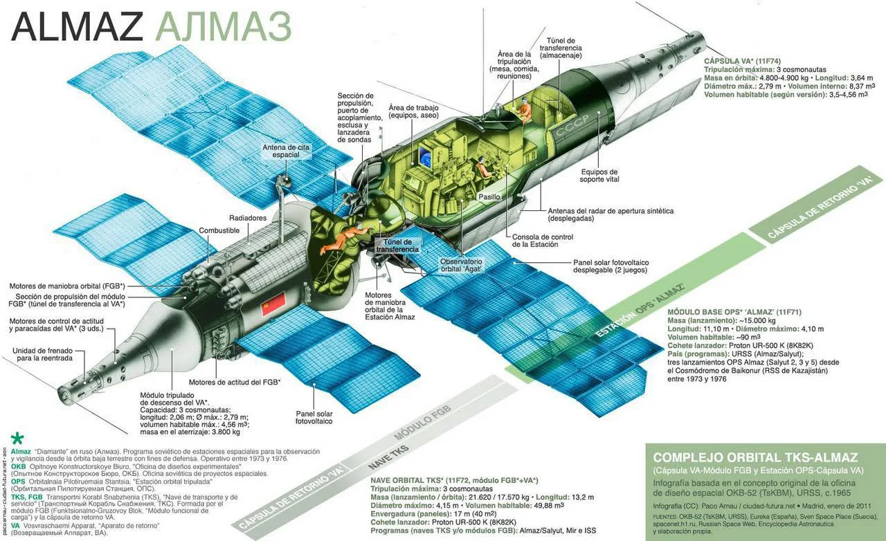 Космические корабли ссср проекты