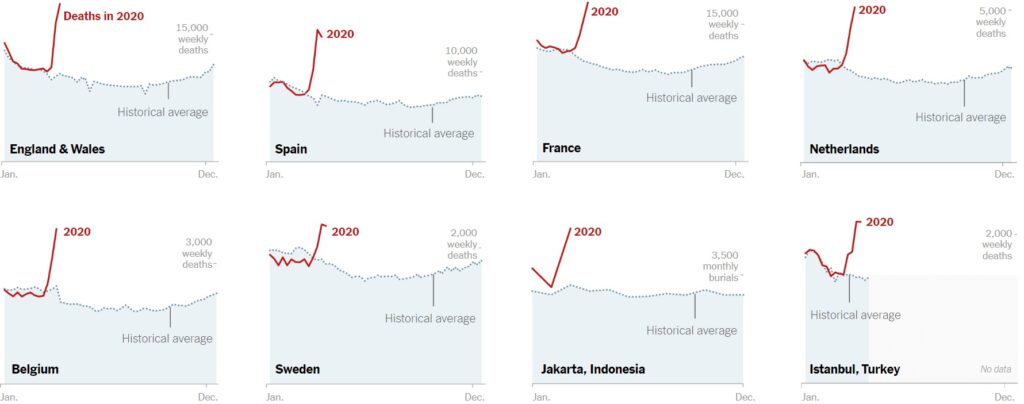 Данные 2020 года
