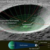 Концепция телескопа LCRT
