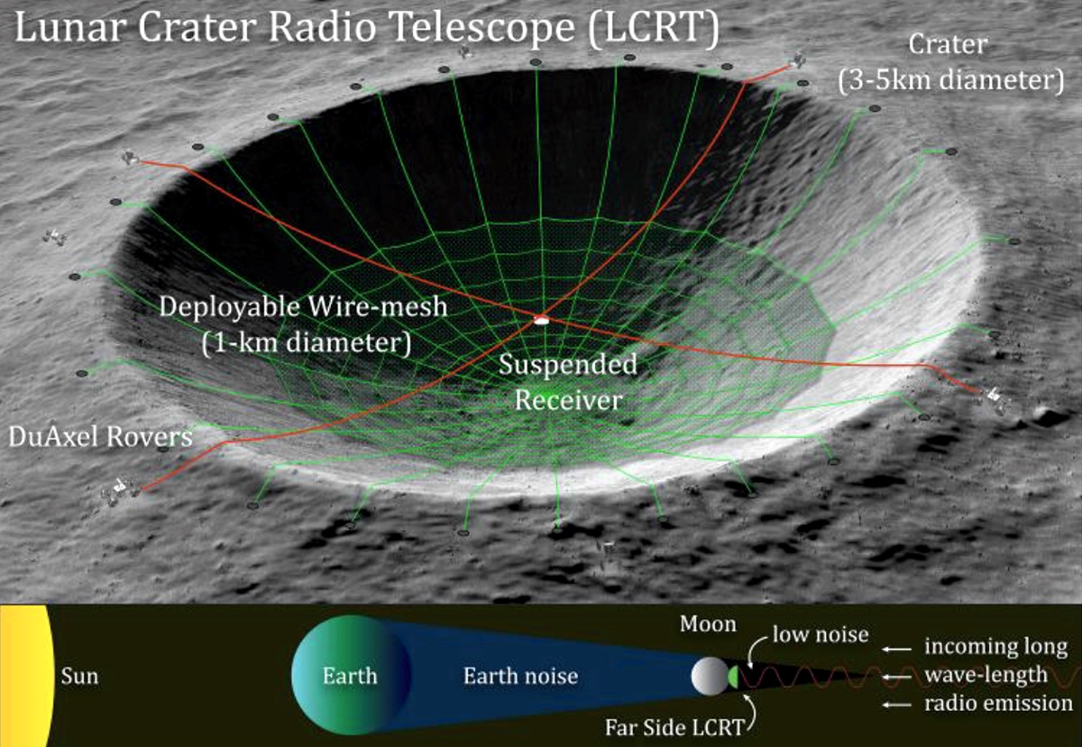 Концепция телескопа LCRT