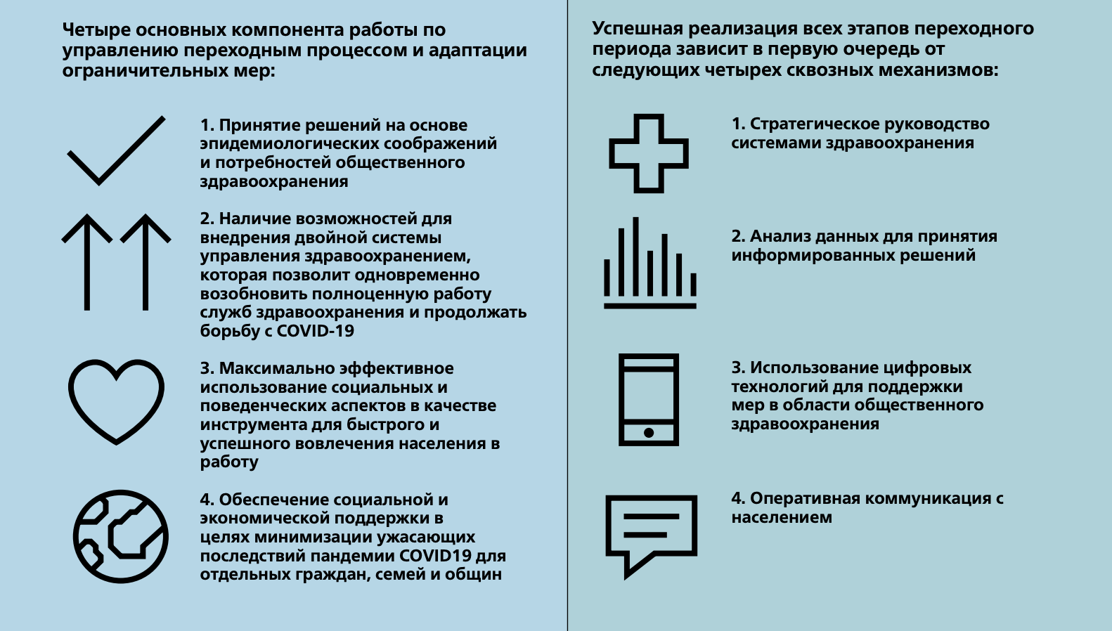 На выход! Что мы знаем о стратегиях выхода из карантина в разных странах