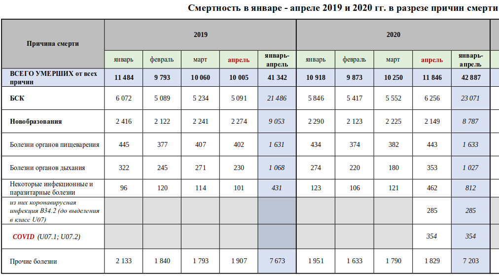 План смертности в россии