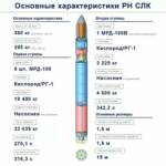Частная компания из России создала проект легкой ракеты-носителя