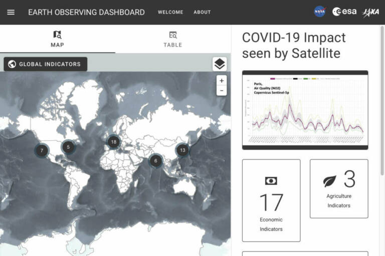 Платформа «Приборная панель Земли для наблюдения за COVID-19» (COVID-19 Earth Observation Dashboard)
