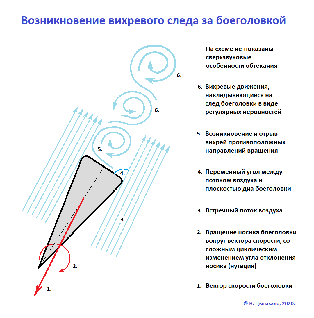 Баллистика над Кваджалейном