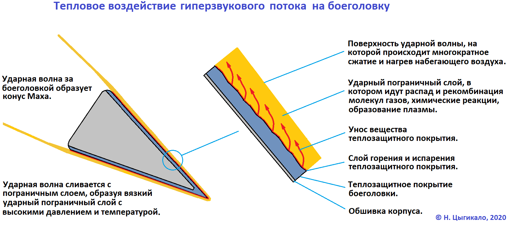 Сжатие потоков