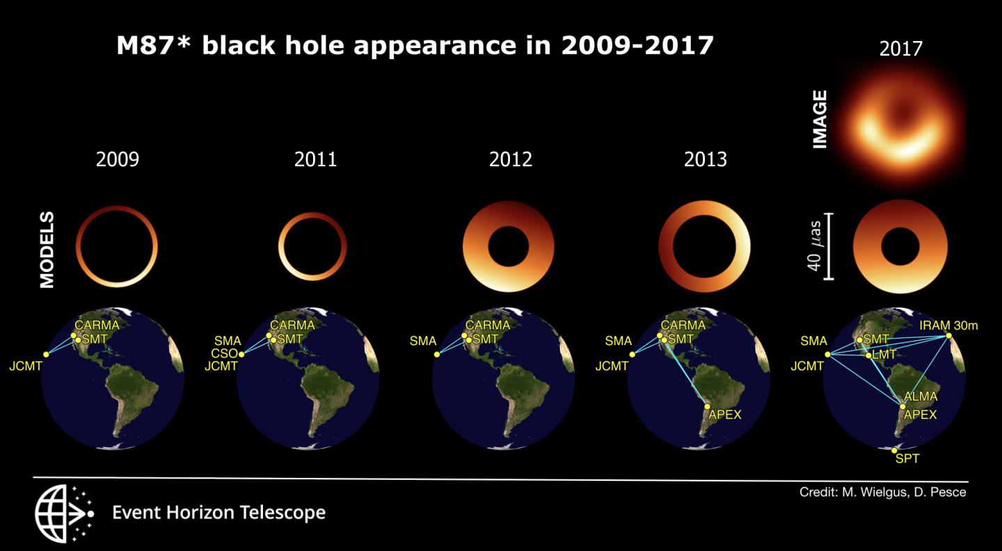 Талисман черной дыры ботания: уникальное явление в мире астрономии