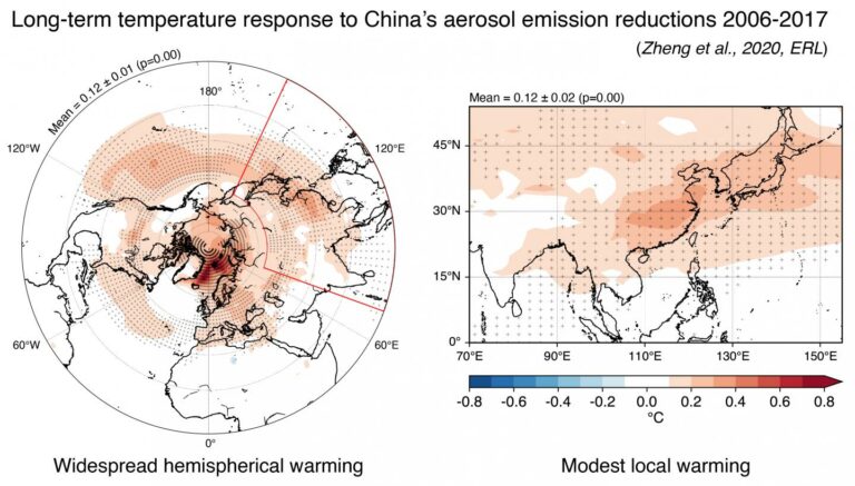 вклад китая в глобальное потепление