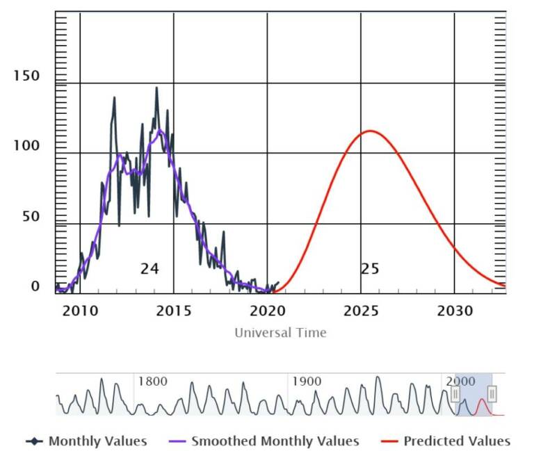 solar-activity-and-the-solar-cycle-the-sun-today-with-c-alex-young