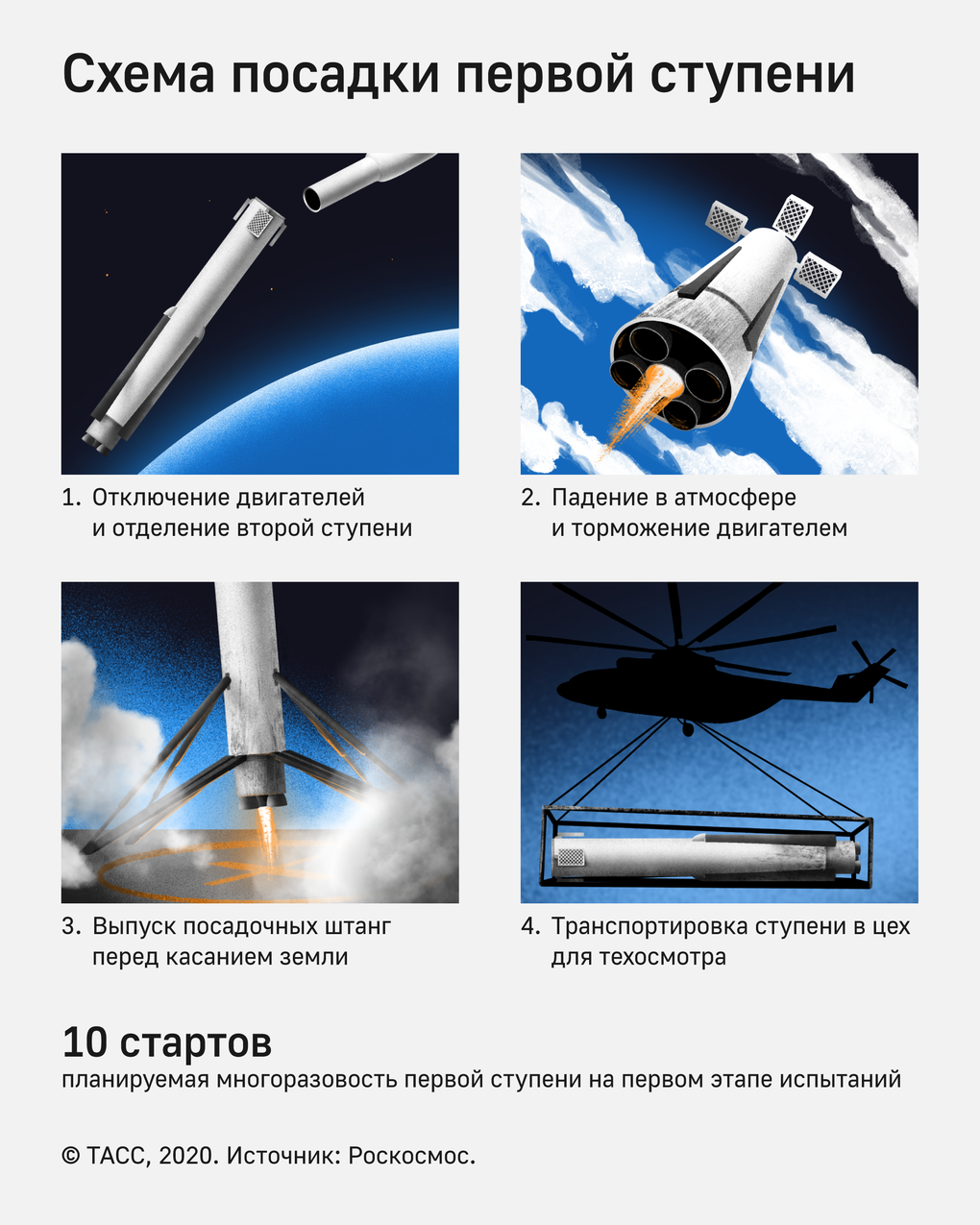 Роскосмос» делает копию ракеты SpaceX — правда, не доведет дело до конца. И  это хорошая новость