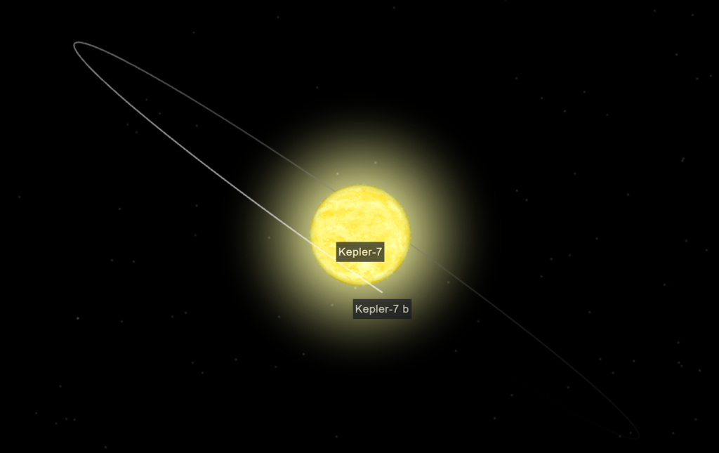 Модель системы звезды Kepler-7 с экзопланетой на близкой орбите