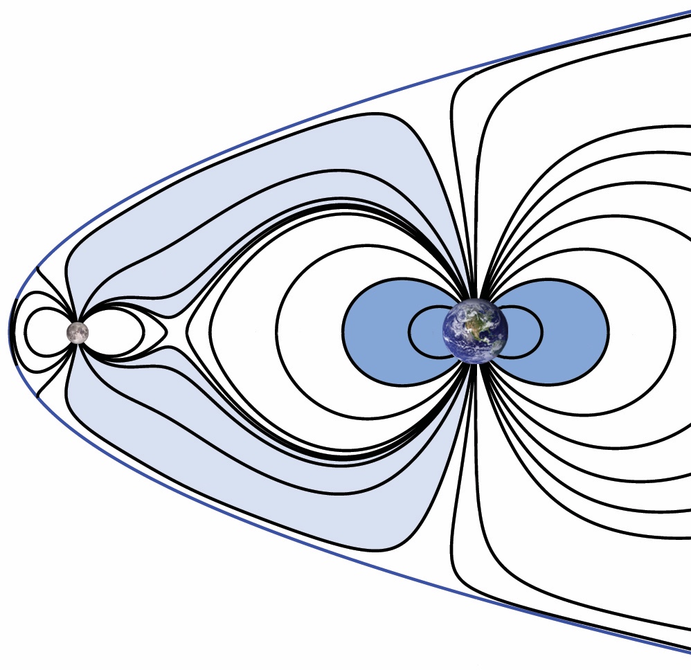 Магнітне поле Місяця і Землі претиналось. Магнітне поле Місяця і Землі претиналось.