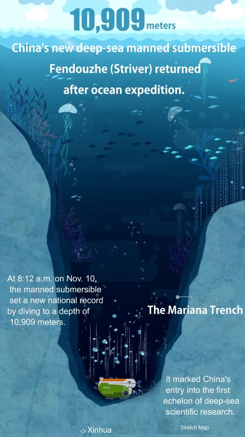 Ученые заново измерили глубину Марианской впадины