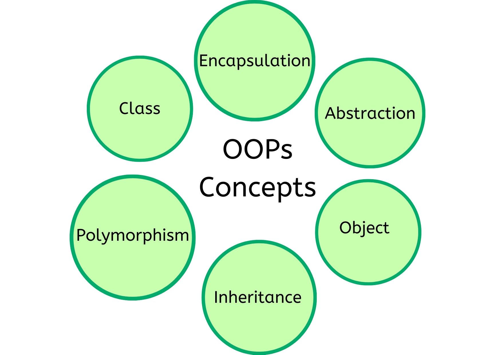 R object. OOP Concepts. The object. Abstraction OOP. Абстракция OOP.