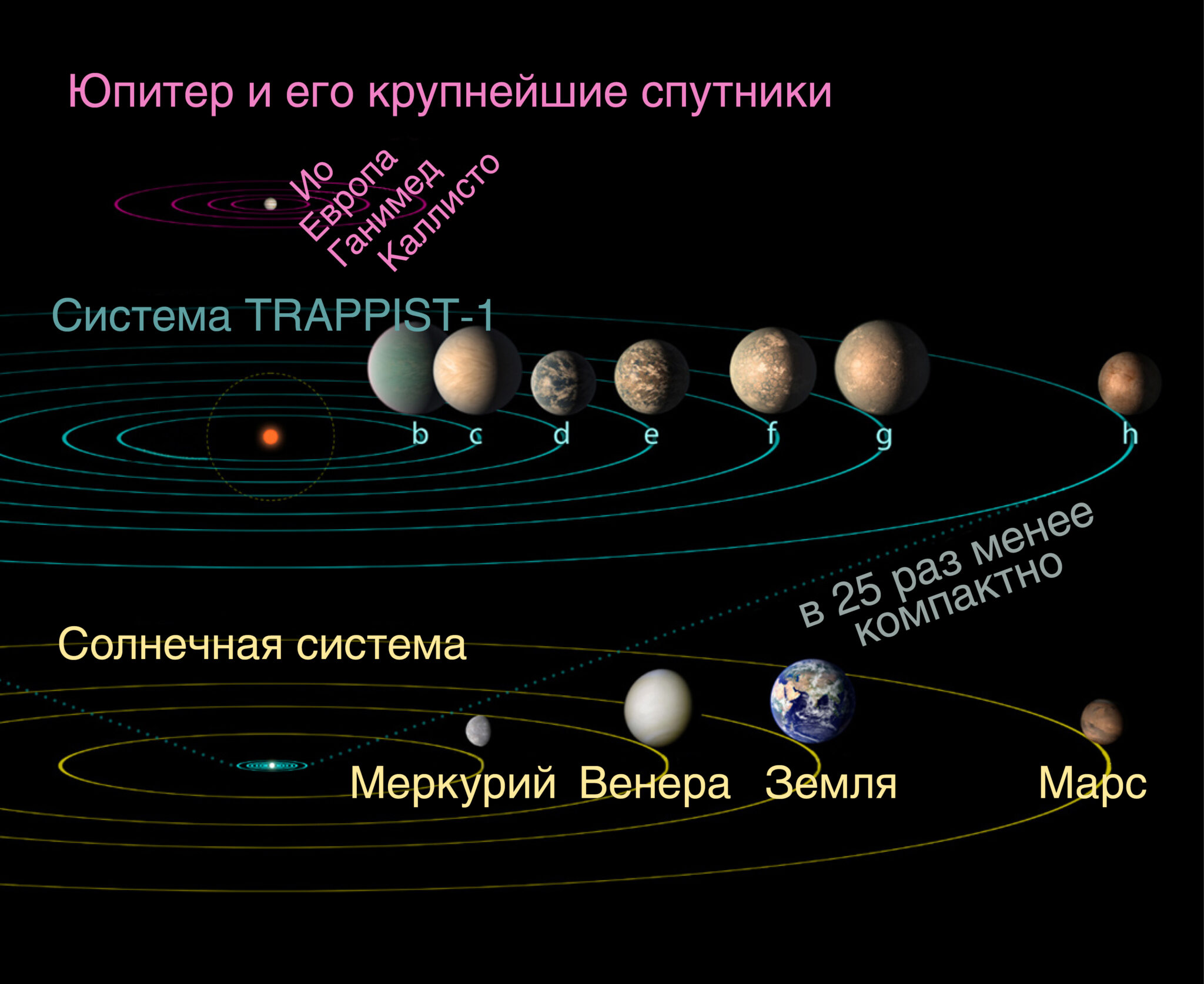 Окружающий мир 1 часть