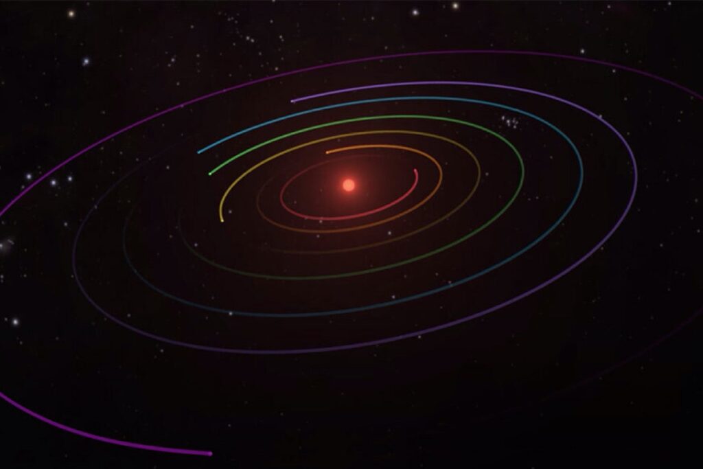 Система TRAPPIST-1