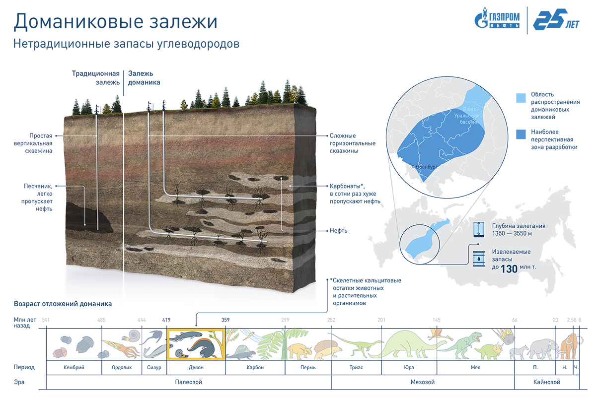 Карта баженовская свита