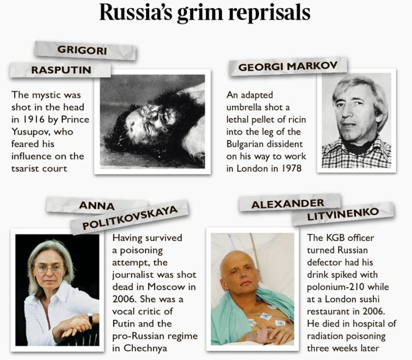 Первая жертва в списке «жестоких репрессалий России» с высокой вероятностью была убитой той самой страной, где составили список этих «репрессалий» / The Times