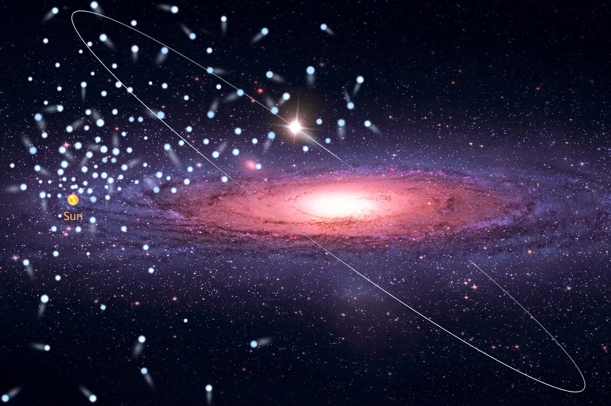 Астрономы открыли почти 600 высокоскоростных звезд в Млечном Пути