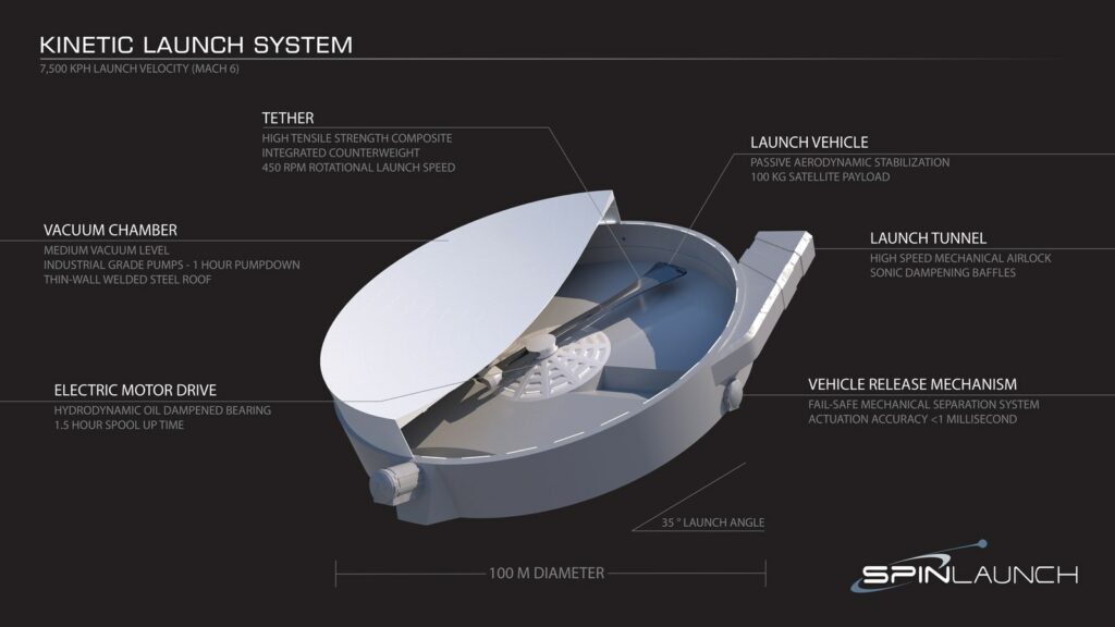 SpinLaunch озвучила дату испытаний потенциально революционной «катапульты» для запуска космических ракет