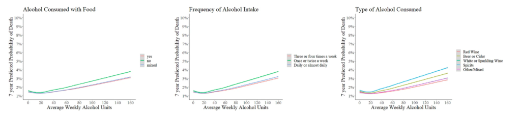 Ученые выяснили, какие модели потребления алкоголя причиняют наибольший вред