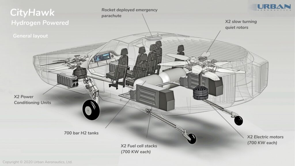 Израильская компания по разработке аэротакси получила первый предзаказ на «летающую скорую помощь»