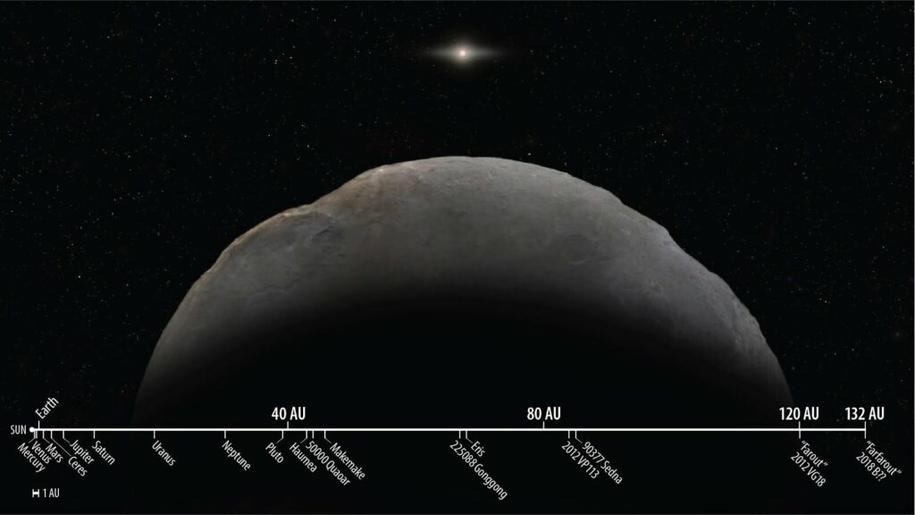 Тысячелетний год: определена орбита самого удаленного из видимых планетоидов Солнечной системы — он более чем втрое дальше Плутона
