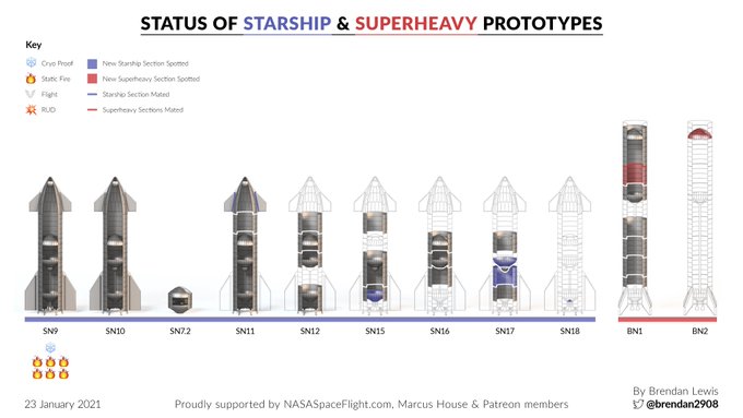 Starship — тропою летных испытаний