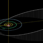 Тысячелетний год: определена орбита самого удаленного из видимых планетоидов Солнечной системы — он более чем втрое дальше Плутона
