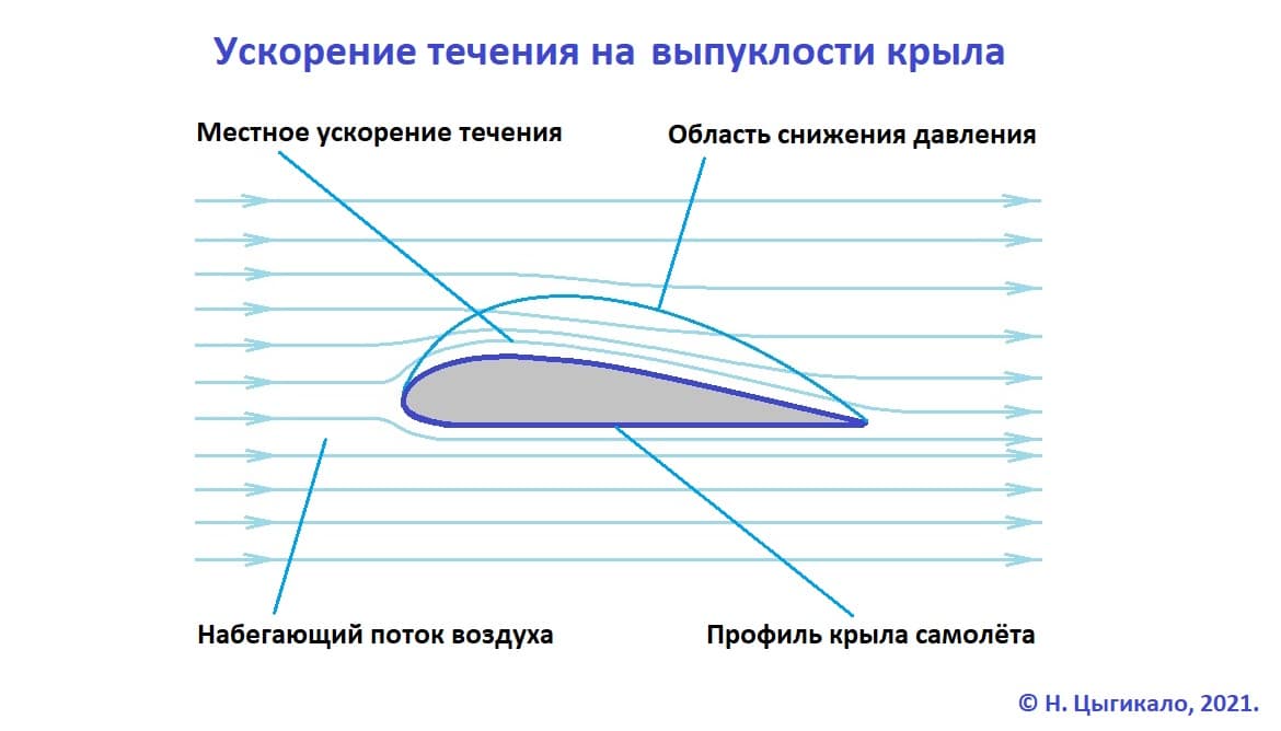 warprem.ru - Скорость