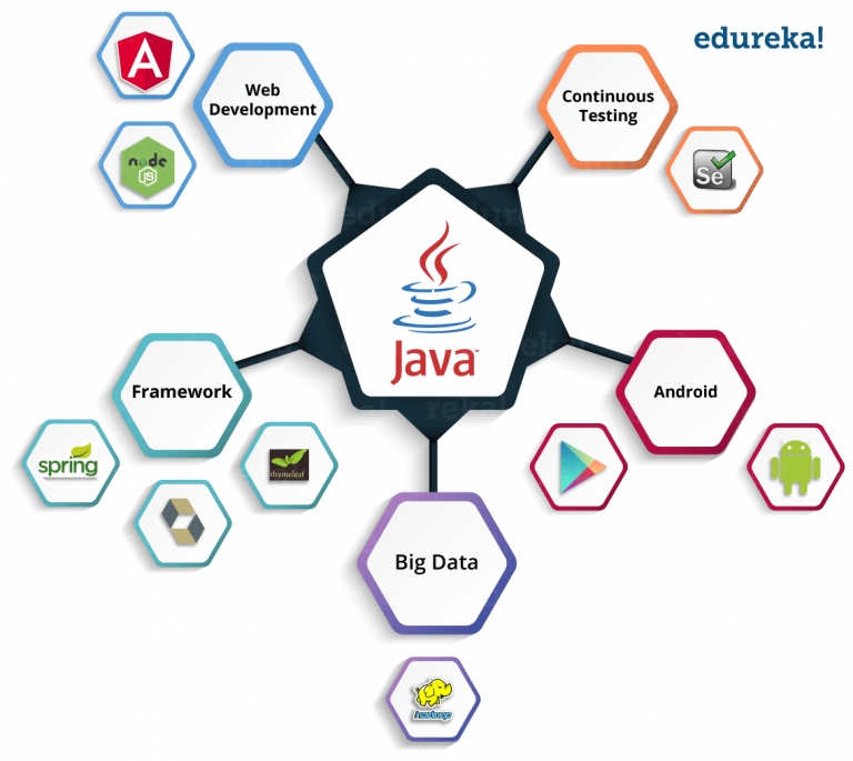 Как программировать на java без ide