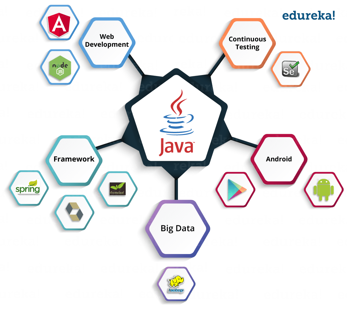 Научить программировать на Java без оплаты: в чем подвох?