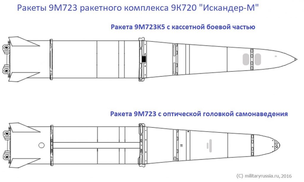 Shema-rakety-s-GSN-1024x614.jpg