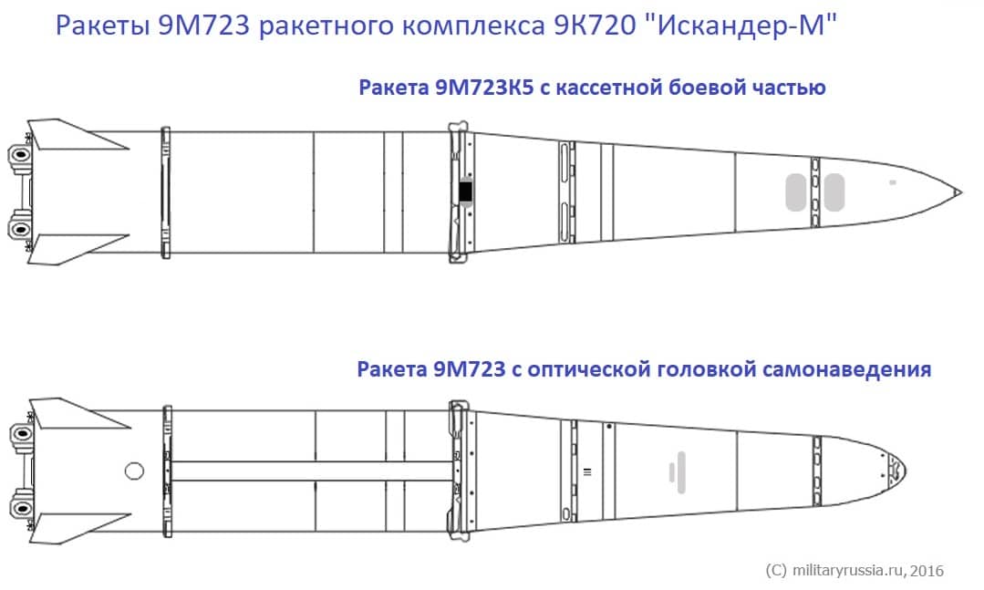 Ракета кинжал чертеж