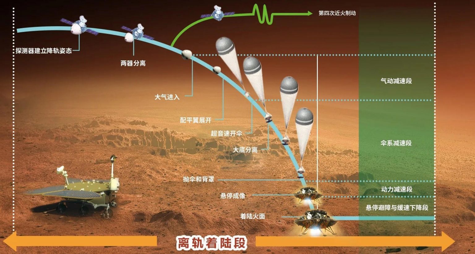 Китайский аппарат на Марсе